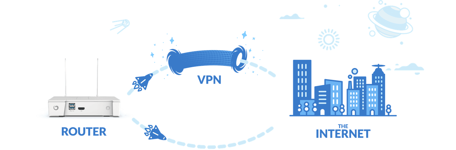 Vilfo router supports VPN split tunneling