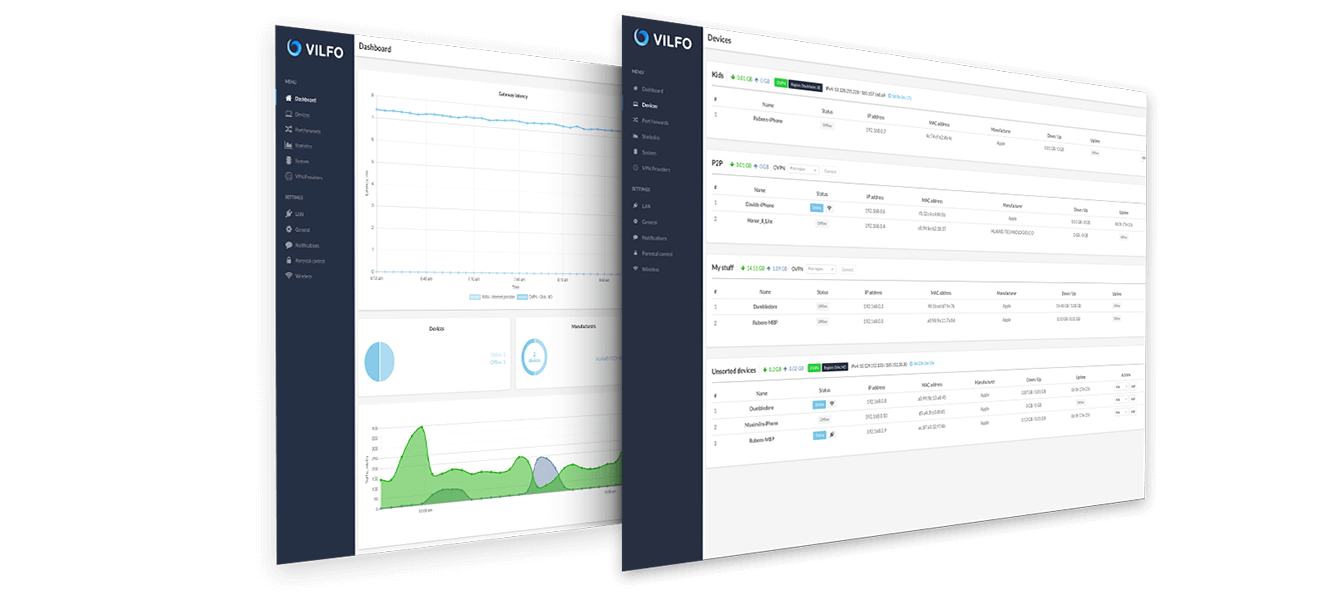 Tio simultana VPN-anslutningar