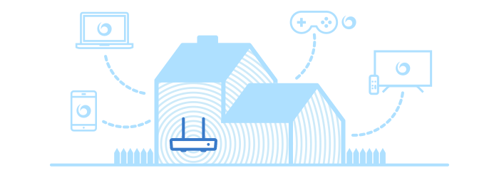 Wireless secure coverage with Vilfo